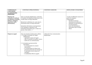 COMPETENCES
A MAITRISER
CONTENUS OPERATIONNELS CONTENUS ASSOCIES INDICATEURS DE MAITRISE
La communication
téléphonique
Effectuer des
recherches en utilisant
les références courantes
(fichiers, catalogues,
répertoires, tarifs,
dictionnaires)
Dans un annuaire téléphonique, rechercher
10 numéros de téléphone de personnes et de
sociétés dans un temps déterminé.
Rechercher la définition de x mots dans le
dictionnaire dans un temps déterminé.
Interpréter abréviations et pictogrammes
d’un catalogue et répondre à une
information demandée (par ex. hôtel avec
piscine, chien admis…).
A l’aide de différentes sources et à
partir de consignes,
l’apprenant(e) :
- identifie le mode de
classement des références ;
- interprète les abréviations et
les pictogrammes ;
- trouve les informations
demandées dans le temps
alloué.
Préparer un appel Dans une situation d’observation, définir :
1. les règles essentielles de l’appel
téléphonique
- optimiser la durée de l’appel ;
- aller à l’essentiel de manière concise ;
- mettre fin à la communication.
2. les situations qui peuvent être
rencontrées :
- le correspondant est contacté
directement ;
- le correspondant est absent (une
personne prend note du message ou
le répondeur invite à laisser un
message) ;
- le standardiste filtre les appels.
L’efficacité d’une communication
téléphonique.
Page49
 