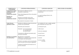COMPETENCES
A MAITRISER
CONTENUS OPERATIONNELS CONTENUS ASSOCIES INDICATEURS DE MAITRISE
Comprendre les règles
d’établissement des
documents
commerciaux courants
Identifier les
documents
commerciaux courants
Reconnaître les différents types de
documents commerciaux
Situer chronologiquement divers documents
commerciaux
Déceler les éventuelles erreurs dans
l’application des règles d’établissement
Reconnaître les documents à l’entrée
Les notions relatives aux documents
commerciaux
Les aspects juridiques (fiscal, civil,
commercial,…
Traiter diverses
opérations d’achat
Participer à la réception
des marchandises
Identifier les différentes étapes du processus
d’achat d’une marchandise
Rechercher des fournisseurs
Demander : de la documentation
des renseignements
des offres de prix
Transmettre les différents documents au(x)
service(s) concerné(s)
Réceptionner la marchandise
Différencier et compléter les documents liés
à la réception des marchandises
Vérifier la concordance entre la marchandise
reçue et la note d’envoi (avant la signature)
Comparer le bordereau de livraison avec le
bon de commande
Les conditions de vente : qualité, quantité,
prix, réductions sur le prix, TVA
La demande de prix
L’offre de prix
Le bon de commande
La note d’envoi
La fiche de stock
La facture
La note, de débit
de crédit
7e
P Complément en accueil page61
 