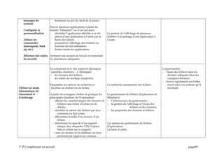 messages du
système
- Configurer la
personnalisation
- Utiliser les
commandes
(sauvegarde, back
up, etc.)
- Effectuer des copies
de sécurité
fermeture ou du clic droit de la souris.
Ouvrir plusieurs applications à partir du
bouton “Démarrer” ou d’un raccourci:
- identifier l’application affichée et se dé-
placer d’une application à l’autre par la
barre des tâches;
- paramétrer l’affichage des fenêtres en
fonction de leur utilisation;
- fermer toutes les applications.
Terminer une session de travail en respectant
les procédures adéquates.
La gestion de l’affichage de plusieurs
fenêtres et le passage d’une application à
l’autre.
Utiliser un mode
informatique de
classement et
d’archivage
En comparant avec des supports physiques
(meubles, classeurs, ...), distinguer:
- les dossiers des fichiers,
- les unités de stockage (supports).
Paramétrer les options de recherche et
localiser un dossier ou un fichier.
A partir de consignes, mettre en pratique les
principales fonctions de l’Explorateur:
- afficher les caractéristiques des dossiers et
fichiers sous forme d’icônes ou de
détails;
- identifier la nature des fichiers par leur
extension ou leur icône;
- déterminer la taille d’un dossier, d’un
fichier;
- déterminer la capacité d’un support
(disque dur, disquette, CD), l’espace
libre et utilisé sur ce support;
- créer un dossier, et lui attribuer un nom
pertinent par rapport au contenu;
La recherche automatisée des fichiers.
Le gestionnaire de fichiers (Explorateur de
Windows):
- l’arborescence du gestionnaire;
- la gestion de l’affichage à l’écran des
fichiers et des dossiers;
- les propriétés des dossiers et fichiers.
Les menus du gestionnaire de fichiers
(Explorateur)
La barre d’outils.
L’apprenant(e):
- classe des fichiers dans les
dossiers adéquats selon les
consignes données;
- trouve rapidement un fichier
classé selon un système qu’il
reconnaît.
7e
P Complément en accueil page69
 