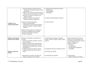 S’adapter à une
situation particulière
- classer les dossiers et fichiers selon la
nécessité de la situation (dernier fichier
sauvegardé, ...);
- déplacer et/ou copier des fichiers dans un
dossier selon la nécessité de la situation;
- effectuer une copie de sécurité sur un
support externe;
- actualiser la gestion des dossiers et
fichiers (renommer, supprimer).
A partir d’un logiciel spécifique :
- analyser la présentation
- comprendre le fonctionnement général
- encoder, supprimer, corriger quelques
éléments
Afficher l’aide du logiciel et rechercher la
procédure à appliquer pour récupérer
(restaurer) des fichiers, dossiers et
raccourcis supprimés.
Le classement informatisé des fichiers:
- alphabétique,
- chronologique,
- idéologique.
Les règles de dénomination de fichiers.
La fonction d’aide
Utiliser les principales
fonctions d’un tableur
Déplacer, copier des
cellules
Présenter un calendrier, un planning des
activités,
- encoder des données (nombres et textes)
dans les cellules;
- exploiter efficacement les automatismes
du logiciel (copie incrémentée, recopie
automatique de cellules, mise en forme
automatique...);
- se déplacer dans une feuille de calcul à
l’aide des touches du clavier ou de la
souris;
- sélectionner des cellules, des plages de
cellules, des lignes et des colonnes;
La terminologie spécifique au logiciel:
feuilles, classeurs, onglets, cellules, lignes,
colonnes.
Les déplacements dans la feuille de calcul.
L’adressage des cellules.
Les procédures de sélection.
L’apprenant(e) produit; sous les
directives d’un responsable, des
documents professionnels selon les
normes d’édition et les
usages en matière:
- d’écriture,
- de disposition,
- de présentation graphique,
- de lisibilité.
L’apprenant(e):
- définit l’étendue des cellules,
7e
P Complément en accueil page70
 