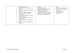 rubriques du message,
- dactylographier le courrier selon les
usages,
- configurer la signature automatique et
l’insérer,
- annexer des fichiers au message,
- envoyer le message à plusieurs
destinataires,
- créer différents dossiers et classer les
messages envoyés,
- créer différents dossiers et classer les
messages reçus,
- ouvrir et archiver les pièces jointes
reçues,
- imprimer, classer ou supprimer les
messages.
messages,
- rubriques complétées,
- présentation des messages (pas
d’alinéas, polices de base,…),
- signature du message,
- confidentialité dans l’affichage des
adresses lors d’un envoi groupé ou
transféré à une autre personne
reçus),
- gère le carnet d’adresses,
- envoie le courriel de manière
autonome,
- imprime et assure
l’acheminement des
documents
7e
P Complément en accueil page74
 