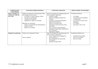 COMPETENCES
A MAITRISER
CONTENUS OPERATIONNELS CONTENUS ASSOCIES INDICATEURS DE MAITRISE
Saluer, identifier les
visiteurs et l’objet de
leur visite
Etablir une relation de communication dans
une situation de face-à-face :
- accueillir un visiteur (patient, client) ;
- l’écouter, le questionner ;
- reformuler ses attentes ;
- appliquer les règles de courtoisie.
Répondre aux demandes
- donner ou demander des informations à
propos d’autrui
- épeler le cas échéant.
Dans des situations de simulation (jeux de
rôle ou autres), l’apprenant :
- identifie l’usager ;
- repère les souhaits et besoins de
l’usager ;
- possède les questions pertinentes ;
- reformule les réponses ;
- élabore un message clair ;
- demander le sens d’un mot, d’une
expression ;
- dit ce qu’il (ne) comprend (pas) ;
- demande de parler plus lentement ou
plus clairement
- demande de répéter.
Vocabulaire inhérent :
- à la famille
- à la structure de l’entreprise
- à la hiérarchie
- aux fonctions au sein d’une
entreprise
- aux chiffres
- aux mots en -de et –het
Organiser un planning Donner et/ou demander l’heure
Tenir un agenda
Dans des situations de simulation (jeux de
rôle ou autres), l’apprenant :
- fixe un rendez-vous à quelqu’un ;
- invite quelqu’un ;
- dit ou demande avec qui il/elle
correspond ;
- demande de quoi écrire
Vocabulaire inhérent aux:
- moments de la journée ;
- jours de la semaine ;
- mois de l’année.
7e
P Complément en accueil page81
 