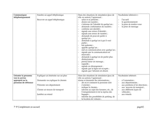 Communiquer
téléphoniquement
Emettre un appel téléphonique
Recevoir un appel téléphonique
Dans des situations de simulation (jeux de
rôle ou autres), l’apprenant :
- salue et se présente ;
- donne son numéro ;
- s’informe de l’identité de quelqu’un ;
- demande confirmation du numéro ;
- confirme son identité ;
- signale une erreur d’identité ;
- signale une erreur de numéro ;
- demande de pouvoir parler à
quelqu’un ;
- demande à quelqu’un à qui il veut
parler ;
- fait patienter ;
- appelle quelqu’un ;
- met en communication avec quelqu’un ;
- signale que la communication est
mauvaise ;
- demande à quelqu’un de parler plus
distinctement ;
- prend/laisse un message ;
- rappelle ;
- signale un dérangement ;
- signale que la ligne est occupée ;
- signale que l’abonné est absent .
Vocabulaire inhérent à :
- l’accueil
- le questionnement
- la prise de rendez-vous
- la prise de message
Orienter la personne
vers le service
approprié ou la
personne de référence
Expliquer un itinéraire sur un plan
Demander ou expliquer le chemin
Présenter son département
Choisir un moyen de transport
Justifier un retard
Dans des situations de simulation (jeux de
rôle ou autres), l’apprenant :
donne et demande des informations ;
- dit où et comment la personne doit
s’orienter ;
- indique le chemin ;
- informe au sujet des horaires, etc., de
l’enregistrement et de la reprise des
bagages ;
- informe des possibilités de parking, de
la location de voitures ;
Vocabulaire inhérent :
- à l’orientation ;
- aux départements ;
- aux positions et les directions ;
- aux moyens de transport ;
- aux différents types de
véhicules ;
- aux retards.
7e
P Complément en accueil page82
 