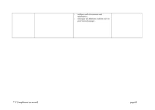 - indique quels documents sont
nécessaires ;
- renseigne les différents endroits où l’on
peut boire et manger .
7e
P Complément en accueil page83
 