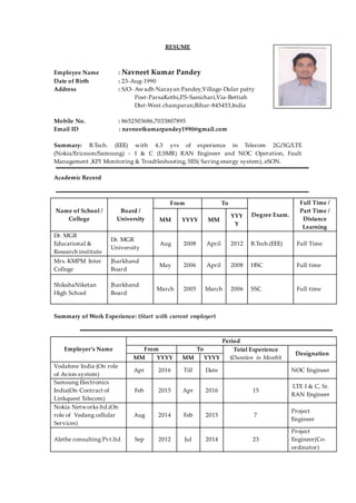 RESUME
Employee Name : Navneet Kumar Pandey
Date of Birth : 23-Aug-1990
Address : S/O- Awadh Narayan Pandey,Village-Dular patty
Post-ParsaKothi,P.S-Sanichari,Via-Bettiah
Dist-West champaran,Bihar-845453,India
Mobile No. : 8652503686,7033807895
Email ID : navneetkumarpandey1990@gmail.com
Summary: B.Tech. (EEE) with 4.3 yrs of experience in Telecom 2G/3G/LTE
(Nokia/Ericsson/Samsung) - I & C (LSMR) RAN Engineer and NOC Operation, Fault
Management ,KPI Monitoring & Troubleshooting, SES( Saving energy system), eSON.
Academic Record
Name of School /
College
Board /
University
From To
Degree Exam.
Full Time /
Part Time /
Distance
Learning
MM YYYY MM
YYY
Y
Dr. MGR
Educational &
Research institute
Dr. MGR
University
Aug 2008 April 2012 B.Tech.(EEE) Full Time
Mrs. KMPM Inter
College
Jharkhand
Board
May 2006 April 2008 HSC Full time
ShikshaNiketan
High School
Jharkhand
Board
March 2005 March 2006 SSC Full time
Summary of Work Experience: (Start with current employer)
Employer’s Name
Period
From To Total Experience
(Duration in Month)
Designation
MM YYYY MM YYYY
Vodafone India (On role
of Avion system)
Apr 2016 Till Date NOC Engineer
Samsung Electronics
India(On Contract of
Linkquest Telecom)
Feb 2015 Apr 2016 15
LTE I & C, Sr.
RAN Engineer
Nokia Networks ltd.(On
role of Vedang cellular
Services)
Aug 2014 Feb 2015 7
Project
Engineer
Alethe consulting Pvt.ltd Sep 2012 Jul 2014 23
Project
Engineer(Co-
ordinator)
 