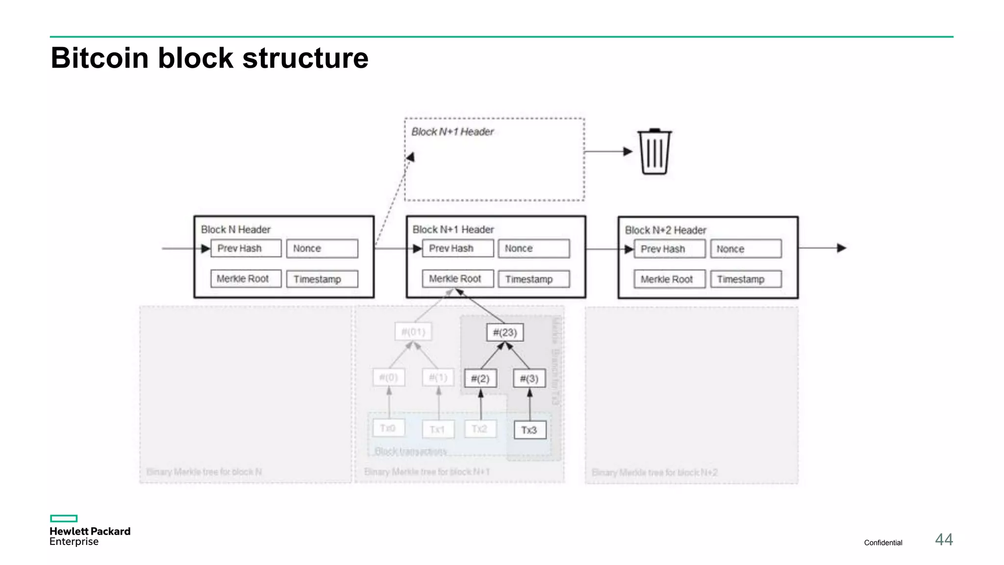 BlockChain Public | PDF