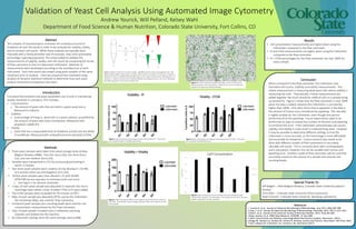 Validation of Yeast Cell Analysis Using Automated Image Cytometry
Andrew Yourick, Will Pelland, Kelsey Wahl
Department of Food Science & Human Nutrition, Colorado State University, Fort Collins, CO
Abstract
Test samples of Saccharomyces cerevisiae are routinely procured in
breweries all over the world in order to be analyzed for viability, vitality,
and to conduct cell counts. While these analyses are typically done
manually with a hemocytometer and microscope, new, more automated
technology is gaining popularity. This study looked to validate the
measurements of viability, vitality, and cell counts by comparing the results
of flow cytometry to that of a Nexcelom Cellometer. Methods of
measurement were developed according to the manufacturer of each
instrument. Each instrument was tested using yeast samples of the same
treatment prior to analysis. Data was acquired then evaluated using
Analysis of Variance statistical methods to determine how each yeast
analysis instrument compared to the other.
Introduction
Consistent fermentation and yeast parameters are crucial in maintaining
quality standards in a brewery. This Includes:
• Concentration:
o The amount of yeast cells that are held in a given yeast slurry.
Measured in cells/mL.
• Viability:
o A percentage of living vs. dead cells in a yeast solution, quantified by
the amount of yeast with intact membranes. Measured with
propidium iodide (PI).
• Vitality:
o Yeast that has a measurable level of metabolic activity and the ability
to proliferate. Measured with carboxyfluorescein diacetate (CFDA).
Special Thanks To:
Jeff Biegert – New Belgium Brewery, Colorado State University (adjunct
faculty)
Chris Allen – Colorado State University (Flow Cytometry)
Katie Fromuth –Colorado State University (Brewing Laboratory)
References
1. Laverty D, et al. Journal of Industrial Microbiology & Biotechnology. June 2013; 40(6):581-588.
2.Chan L, et al. Journal Of Industrial Microbiology & Biotechnology. November 2012; 39(11):1615-1623.
3.Saldi S, et al. Journal of the American Society of Brewing Chemists. 2014; 72(4):253-260.
4.Boyd, Andrew, et al. FEMS Yeast Research. ELSEVIER, 10 July 2002.
5.Yeast Concentration and Viability using Image-Based Fluorescence Analysis. Nexcelcom, (2013).
6.Briggs DE, Boulton CA, Brookes PA, Stevens R. Brewing: Science And Practice. Boca Raton: CRC Press; 2004.
7.User’s Manual for Cellometer, X2. Lawrence, MA. Nexcelcom (2013)
Results
• Cell concentration measurements are higher when using the
Cellometer compared to the flow cytometer.
• PI and CFDA measurements are higher when using the Cellometer
compared to the flow cytometer
• PI + CFDA percentages for the flow cytometer are near 100% for
every sample
Methods
• Three yeast samples were taken from yeast storage tanks at New
Belgium Brewery (NBB). One thin slurry (S4), one thick slurry
(S2), and one medium slurry (S3).
• Samples were transported to CSU for processing and testing in
sterile 1L bottles.
• Two more yeast samples were created, one by diluting 4:1 S4:PBS
(S1) and the other via centrifugation of S2 (S5).
• All five yeast samples were then diluted 1:25 with 50mM
EDTA+PBS by one operator to minimize multi-user error.
• See Figure 1 for dilution schematic.
• 110µL of each yeast sample was aliquoted in triplicate into micro-
centrifuge tubes where 110µL of either CFDA or PI were added.
• The CFDA samples were incubated for 45 minutes at 30°C.
• 40µL of each sample was aliquoted off for use by the Cellometer,
the remaining 180µL was used for Flow Cytometry.
• Unstained yeast samples plus counting beads were used for cell
concentration measurement by the Flow Cytometer.
• 20µL of dyed sample is loaded onto a Cellometer counting
chamber and loaded into the machine.
• All Cellometer settings were the same settings used at NBB.
Conclusion
When compared to the flow cytometer, the Cellometer over-
estimated cell counts, viability, and vitality measurements. The
vitality measurement is measuring dead yeast cells where viability is
measuring live cells. Theoretically, if these measurements are
added together the result should be 100% of cells in a sample being
accounted for. Figure 5 shows that the flow cytometer is near 100%
when the data is added; whereas the Cellometer is consistently
higher than 100%. One other factor that is apparent in the data is
the amount of human error introduced by pipetting. The raw data
is highly variable for the Cellometer, even though one person
performed all of the pipetting. Future experiments need to be
performed on ways to reduce the number of dilutions and pipetting
to minimize this error. If the Cellometer overestimates cell counts,
viability, and vitality it could result in underpitching yeast. However,
it may be possible to determine different settings so that the
Cellometer is more accurate, as this technology is more affordable
and accessible for breweries. Future research also needs to be
done with different models of flow cytometery to accurately
calculate cell counts. This is currently done with counting beads
and a calculation, however, this can be variable with human and
pipetting error. Another model of flow cytometer will be used that
accurately measures the volume of a sample and removes the
counting beads.
Figure 3 Graph showing the percentage of yeast cells positive for PI. These cells
are considered dead or metabolically inactive.
Figure 4 Graph showing the percentage of yeast cells positive for CFDA. These cells
are considered metabolically active.
Figure 5 Graph showing the additive percentage of yeast cells positive for both PI
and CFDA. Theoretically, the percentages should be 100%, accounting for all cells
in the sample.
Figure 6 Graph showing the cell concentrations for each sample and yeast
measurement machine. The Cellometer is much higher for cell counts for every
sample compared to the flow cytometer.
Figure 2 Picture of Cellometer bright field image. Green circled cells are
being counted for cell concentrations. Yellow circles are not counted and
indicate cells larger than indicated settings.
 