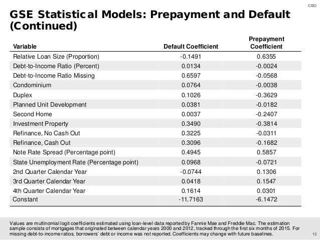 Programs Help Mortgage Debt To Income