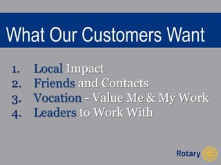 What Our Customers Want 
1. Local Impact 
2. Friends and Contacts 
3. Vocation - Value Me & My Work 
4. Leaders to Work With 
 
