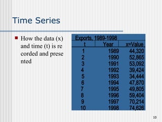 Comprehensive Introduction to Time Series Analysis and Forecasting ...