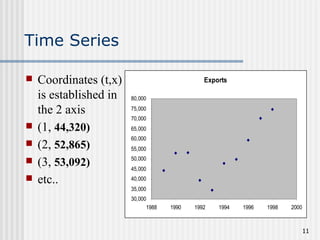 Comprehensive Introduction to Time Series Analysis and Forecasting ...
