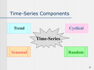 Comprehensive Introduction to Time Series Analysis and Forecasting ...