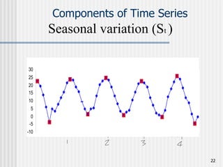 Comprehensive Introduction to Time Series Analysis and Forecasting ...