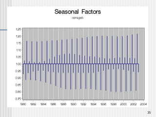 Comprehensive Introduction to Time Series Analysis and Forecasting ...