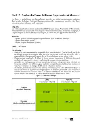 5341 55014 manuel du budget participatif en afrique - volume 2