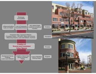 Urban Design Studio PPT | PDF