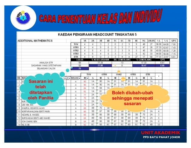 53436018 Kaedah Kira Dan Laporan Hc Tun Sardon 2011