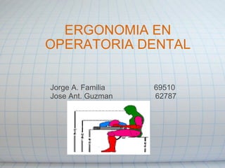ERGONOMIA EN OPERATORIA DENTAL                  Jorge A. Familia                       69510                  Jose Ant. Guzman                    62787    