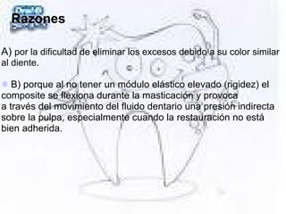 Razones
A) por la dificultad de eliminar los excesos debido a su color similar
al diente.
B) porque al no tener un módulo elástico elevado (rigidez) el
composite se flexiona durante la masticación y provoca
a través del movimiento del fluido dentario una presión indirecta
sobre la pulpa, especialmente cuando la restauración no está
bien adherida.
 