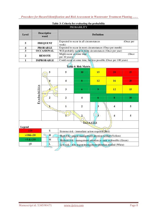 Procedure for Hazard Identification and Risk Assessment in Wastewater…