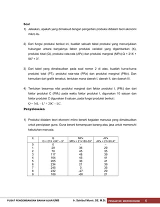 Soal
1) Jelaskan, apakah yang dimaksud dengan pengertian produksi didalam teori ekonomi
mikro itu.
2) Dari fungsi produksi berikut ini, buatlah sebuah tabel produksi yang menunjukkan
hubungan antara banyaknya faktor produksi variabel yang digambarkan (X),
produksi total (Q), produksi rata-rata (APx) dan produksi marginal (MPx).Q = 21X +
9X2 + 33.
3) Dari tabel yang dimaksudkan pada soal nomor 2 di atas, buatlah kurva-kurva
produksi total (PT), produksi rata-rata (PRx) dan produksi marginal (PMx). Dan
kemudian dari grafik tersebut, tentukan mana daerah I, daerah II, dan daerah III.
4) Tentukan besarnya nilai produksi marginal dari faktor produksi I, (PM I) dan dari
faktor produksi C (PMC) pada waktu faktor produksi I, digunakan 10 satuan dan
faktor produksi C digunakan 6 satuan, pada fungsi produksi berikut :

Q = 36L – L2 + 20C – LC.
Penyelesaian
1) Produksi didalam teori ekonomi mikro berarti kegiatan manusia yang dimaksudkan
untuk penciptaan guna. Guna berarti kemampuan barang atau jasa untuk memenuhi
kebutuhan manusia.
X

Q
Q = 21X +9X2 – X3

MPx
MPx = 21+18X-3X2

APx
APx = 21+9X-X2

0
1
2
3
4
5
6
7
8
9

0
29
70
117
164
205
234
245
232
189

36
45
48
45
36
21
0
-27
-60

29
35
39
41
41
39
35
29
21

PUSAT PENGEMBANGAN BAHAN AJAR- UMB

Ir. Sahibul Munir, SE. M.Si.

PENGANTAR MIKROEKONOMI

6

 