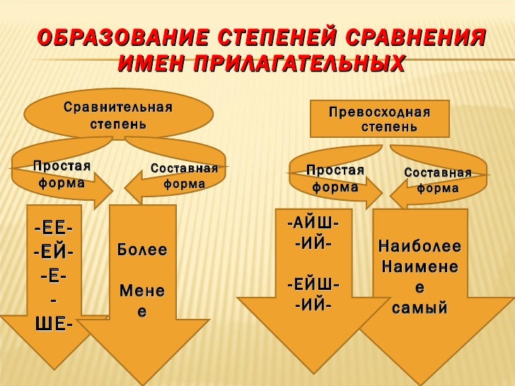 Сравнительная степень в английском упражнения. Задания по степени сравнения прилагательных по английскому языку. Степени сравнения прилагательных в английском языке упражнения. Степени сравнения прилагательных в английском для детей. Сравнительная степень прилагательных упражнения 4.