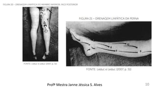 Profª Mestra Janne Jéssica S. Alves 10
 