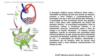 A drenagem linfática exerce influência direta sobre: •
Velocidade de filtração da linfa que através do estímulo,
aumenta o fluxo linfático e consequentemente, a
velocidade com que a linfa será filtrada pelo linfonodo. •
A quantidade de linfa processada dentro dos gânglios,
onde a linfa passa mais rapidamente em função das
pressões rítmicas. • A musculatura esquelética, onde os
movimentos calmos e monótonos induzem a um
relaxamento muscular, favorecendo assim o fluxo do
sangue e do líquido intersticial. • O sistema nervoso
vegetativo, quando as manobras são percebidas pelos
mecanorreceptores da pele, proporcionando relaxamento
e sensação de bemestar, podendo até aliviar a sensação
de dor. • A motricidade do intestino, estimulando a
musculatura lisa do intestino, além de exercer força
mecânica sobre o bolo intestinal, impulsionando-o em
direção ao reto.
Profª Mestra Janne Jéssica S. Alves
6
 