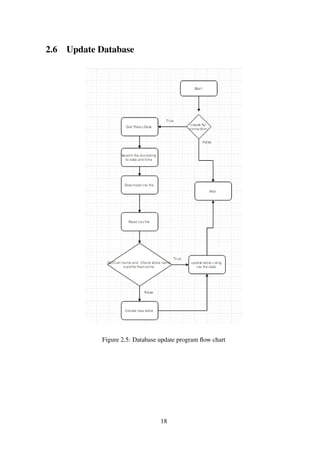 2.6 Update Database
Figure 2.5: Database update program ﬂow chart
18
 