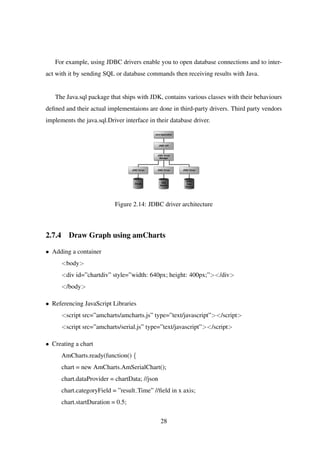 For example, using JDBC drivers enable you to open database connections and to inter-
act with it by sending SQL or database commands then receiving results with Java.
The Java.sql package that ships with JDK, contains various classes with their behaviours
deﬁned and their actual implementaions are done in third-party drivers. Third party vendors
implements the java.sql.Driver interface in their database driver.
Figure 2.14: JDBC driver architecture
2.7.4 Draw Graph using amCharts
• Adding a container
<body>
<div id=”chartdiv” style=”width: 640px; height: 400px;”></div>
</body>
• Referencing JavaScript Libraries
<script src=”amcharts/amcharts.js” type=”text/javascript”></script>
<script src=”amcharts/serial.js” type=”text/javascript”></script>
• Creating a chart
AmCharts.ready(function() {
chart = new AmCharts.AmSerialChart();
chart.dataProvider = chartData; //json
chart.categoryField = ”result Time” //ﬁeld in x axis;
chart.startDuration = 0.5;
28
 