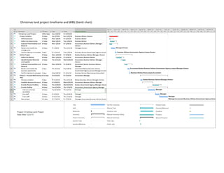 Christmas land project timeframe and WBS (Gantt chart)
 