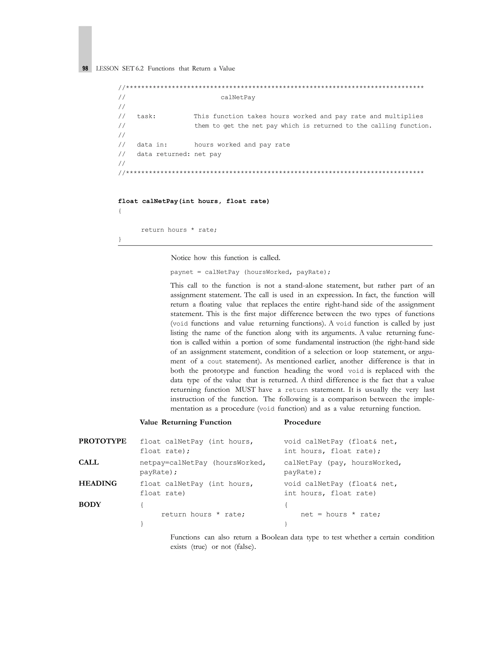 98 LESSON SET 6.2 Functions that Return a Value
//******************************************************************************
// calNetPay
//
// task: This function takes hours worked and pay rate and multiplies
// them to get the net pay which is returned to the calling function.
//
// data in: hours worked and pay rate
// data returned: net pay
//
//******************************************************************************
float calNetPay(int hours, float rate)
{
return hours * rate;
}
Notice how this function is called.
paynet = calNetPay (hoursWorked, payRate);
This call to the function is not a stand-alone statement, but rather part of an
assignment statement. The call is used in an expression. In fact, the function will
return a floating value that replaces the entire right-hand side of the assignment
statement. This is the first major difference between the two types of functions
(void functions and value returning functions). A void function is called by just
listing the name of the function along with its arguments. A value returning func-
tion is called within a portion of some fundamental instruction (the right-hand side
of an assignment statement, condition of a selection or loop statement, or argu-
ment of a cout statement). As mentioned earlier, another difference is that in
both the prototype and function heading the word void is replaced with the
data type of the value that is returned. A third difference is the fact that a value
returning function MUST have a return statement. It is usually the very last
instruction of the function. The following is a comparison between the imple-
mentation as a procedure (void function) and as a value returning function.
Value Returning Function Procedure
PROTOTYPE float calNetPay (int hours, void calNetPay (float& net,
float rate); int hours, float rate);
CALL netpay=calNetPay (hoursWorked, calNetPay (pay, hoursWorked,
payRate); payRate);
HEADING float calNetPay (int hours, void calNetPay (float& net,
float rate) int hours, float rate)
BODY { {
return hours * rate; net = hours * rate;
} }
Functions can also return a Boolean data type to test whether a certain condition
exists (true) or not (false).
 