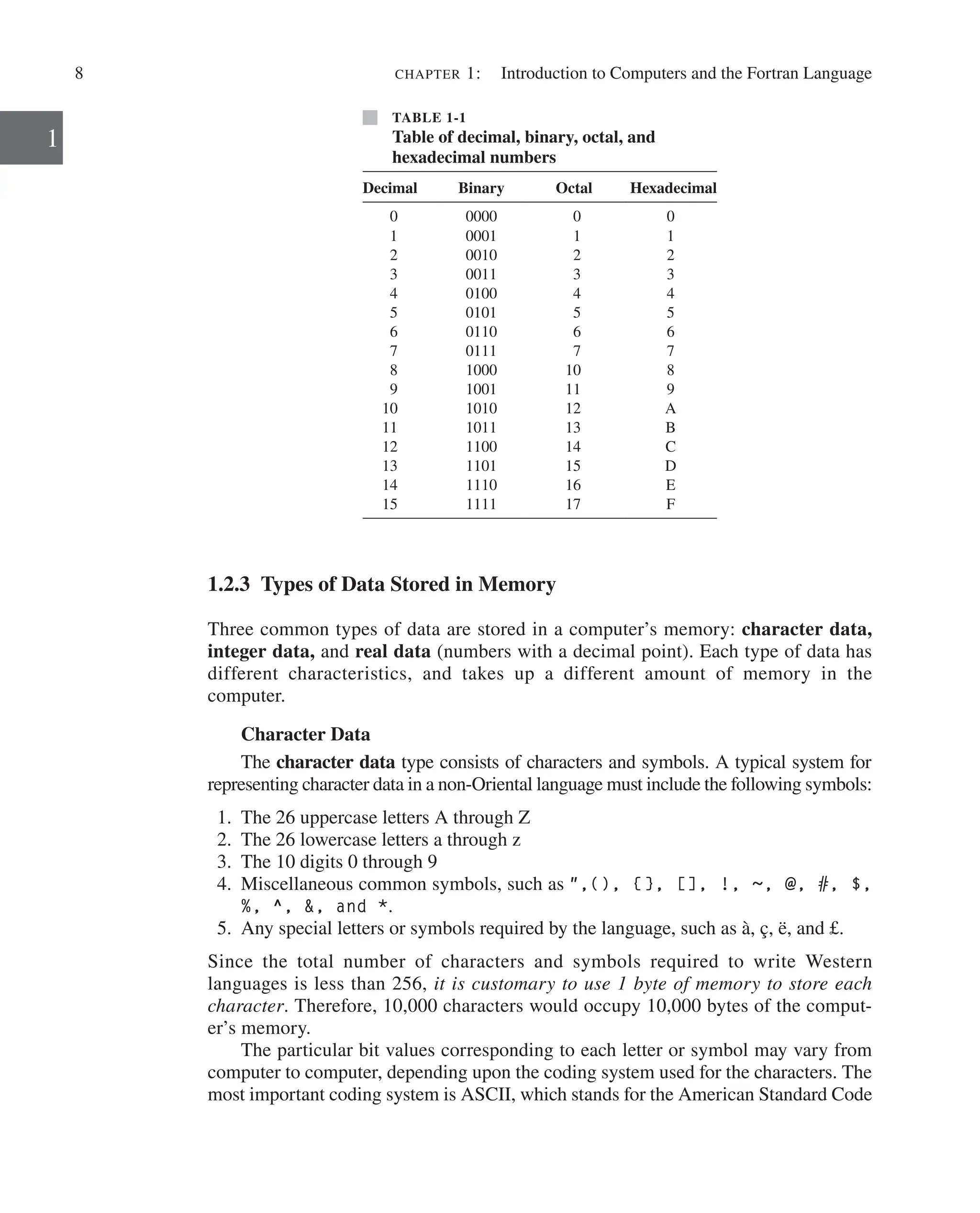8 chapter 1:   Introduction to Computers and the Fortran Language
1
1.2.3 Types of Data Stored in Memory
Three common types of data are stored in a computer’s memory: character data,
­
integer data, and real data (numbers with a decimal point). Each type of data has
different characteristics, and takes up a different amount of memory in the
computer.
Character Data
The character data type consists of characters and symbols. A typical system for
representing character data in a non-Oriental language must include the following symbols:
1. The 26 uppercase letters A through Z
2. The 26 lowercase letters a through z
3. The 10 digits 0 through 9
4. Miscellaneous common symbols, such as ,(), {}, [], !, ~, @, #, $,
%, ^, , and *.
5. Any special letters or symbols required by the language, such as à, ç, ë, and £.
Since the total number of characters and symbols required to write Western
­
languages is less than 256, it is customary to use 1 byte of memory to store each
character. Therefore, 10,000 characters would occupy 10,000 bytes of the comput-
er’s memory.
The particular bit values corresponding to each letter or symbol may vary from
computer to computer, depending upon the coding system used for the characters. The
most important coding system is ASCII, which stands for the American Standard Code
TABLE 1-1
Table of decimal, binary, octal, and
hexadecimal numbers
Decimal Binary Octal Hexadecimal
0 0000 0 0
1 0001 1 1
2 0010 2 2
3 0011 3 3
4 0100 4 4
5 0101 5 5
6 0110 6 6
7 0111 7 7
8 1000 10 8
9 1001 11 9
10 1010 12 A
11 1011 13 B
12 1100 14 C
13 1101 15 D
14 1110 16 E
15 1111 17 F
 