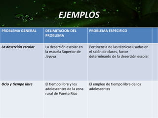 Unacombinación de cualquiera de los puntosanterioresPara evitar ideas vagasdeberás:Definir y delimitar el problema
