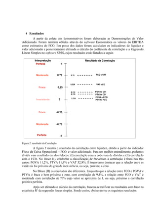 4 Resultados
         A partir da coleta dos demonstrativos foram elaboradas as Demonstrações do Valor
Adicionado. Foram também obtidos através do software Economática os valores do EBITDA
como estimativa do FCO. Em posse dos dados foram calculados os indicadores de liquidez e
valor adicionado e posteriormente efetuada o cálculo do coeficiente de correlação e a Regressão
Linear Simples no software SPSS, cujos resultados estão listados a seguir.

            Interpretação                            Resultado da Correlação
             Perfeita                    1



             Moderada               0,70     0,70            FCO e VAT



                                             0,329           VAT e CD
               Fraca                0,25
                                             0,112          PGVA e CD
                                             0,119          PTVA e CD
                                                            PGVA e FCO
                                             0,094
             Inexistente             0                      PTVA e FCO




               Fraca            -0,25



             Moderada           -0,70



              Perfeita               -1

Figura 2: resultado da Correlação
         A figura 2 mostra o resultado da correlação entre liquidez, obtida a partir do indicador
Fluxo de Caixa Operacional – FCO, e valor adicionado. Para um melhor entendimento, podemos
dividir esse resultado em dois blocos: (I) correlação com a cobertura de dívidas e (II) correlação
com o FCO. No Bloco (I), conforme a classificação de Stevenson a correlação é fraca nos três
casos: PGVA 11,2%, PTVA 11,9% e VAT 32,9%. É importante destacar que a relação entre as
variáveis foi próxima do grau de inexistência, ou seja, próximo a zero.
         No Bloco (II) os resultados são diferentes. Enquanto que a relação entre FCO e PGVA e
PTVA é fraca e bem próxima a zero, com correlação de 9,4%, a relação entre FCO e VAT é
moderada com correlação de 70% cujo valor se aproxima de 1, ou seja, próximo a correlação
positiva perfeita.
          Após ser efetuado o cálculo da correlação, buscou-se ratificar os resultados com base na
estatística R2 da regressão linear simples. Sendo assim, obtiveram-se os seguintes resultados:
 