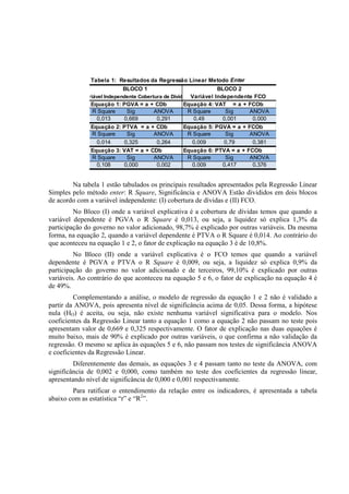 Tabela 1: Resultados da Regressão Linear Metodo Enter
                          BLOCO 1                            BLOCO 2
            Variável Independente Cobertura de Dívidas Variável Independente FCO
               Equação 1: PGVA = a + CDb         Equação 4: VAT = a + FCOb
               R Square    Sig       ANOVA        R Square     Sig      ANOVA
                 0,013    0,669       0,291         0,49      0,001      0,000
               Equação 2: PTVA = a + CDb         Equação 5: PGVA = a + FCOb
               R Square    Sig       ANOVA        R Square     Sig      ANOVA
                 0,014    0,325       0,264         0,009     0,79       0,381
               Equação 3: VAT = a + CDb          Equação 6: PTVA = a + FCOb
               R Square    Sig       ANOVA        R Square     Sig      ANOVA
                 0,108    0,000       0,002         0,009     0,417      0,376


        Na tabela 1 estão tabulados os principais resultados apresentados pela Regressão Linear
Simples pelo método enter: R Square, Significância e ANOVA Estão divididos em dois blocos
de acordo com a variável independente: (I) cobertura de dívidas e (II) FCO.
         No Bloco (I) onde a variável explicativa é a cobertura de dívidas temos que quando a
variável dependente é PGVA o R Square é 0,013, ou seja, a liquidez só explica 1,3% da
participação do governo no valor adicionado, 98,7% é explicado por outras variáveis. Da mesma
forma, na equação 2, quando a variável dependente é PTVA o R Square é 0,014. Ao contrário do
que aconteceu na equação 1 e 2, o fator de explicação na equação 3 é de 10,8%.
         No Bloco (II) onde a variável explicativa é o FCO temos que quando a variável
dependente é PGVA e PTVA o R Square é 0,009, ou seja, a liquidez só explica 0,9% da
participação do governo no valor adicionado e de terceiros, 99,10% é explicado por outras
variáveis. Ao contrário do que aconteceu na equação 5 e 6, o fator de explicação na equação 4 é
de 49%.
         Complementando a análise, o modelo de regressão da equação 1 e 2 não é validado a
partir da ANOVA, pois apresenta nível de significância acima de 0,05. Dessa forma, a hipótese
nula (HO) é aceita, ou seja, não existe nenhuma variável significativa para o modelo. Nos
coeficientes da Regressão Linear tanto a equação 1 como a equação 2 não passam no teste pois
apresentam valor de 0,669 e 0,325 respectivamente. O fator de explicação nas duas equações é
muito baixo, mais de 90% é explicado por outras variáveis, o que confirma a não validação da
regressão. O mesmo se aplica às equações 5 e 6, não passam nos testes de significância ANOVA
e coeficientes da Regressão Linear.
         Diferentemente das demais, as equações 3 e 4 passam tanto no teste da ANOVA, com
significância de 0,002 e 0,000, como também no teste dos coeficientes da regressão linear,
apresentando nível de significância de 0,000 e 0,001 respectivamente.
        Para ratificar o entendimento da relação entre os indicadores, é apresentada a tabela
abaixo com as estatística “r” e “R2”.
 
