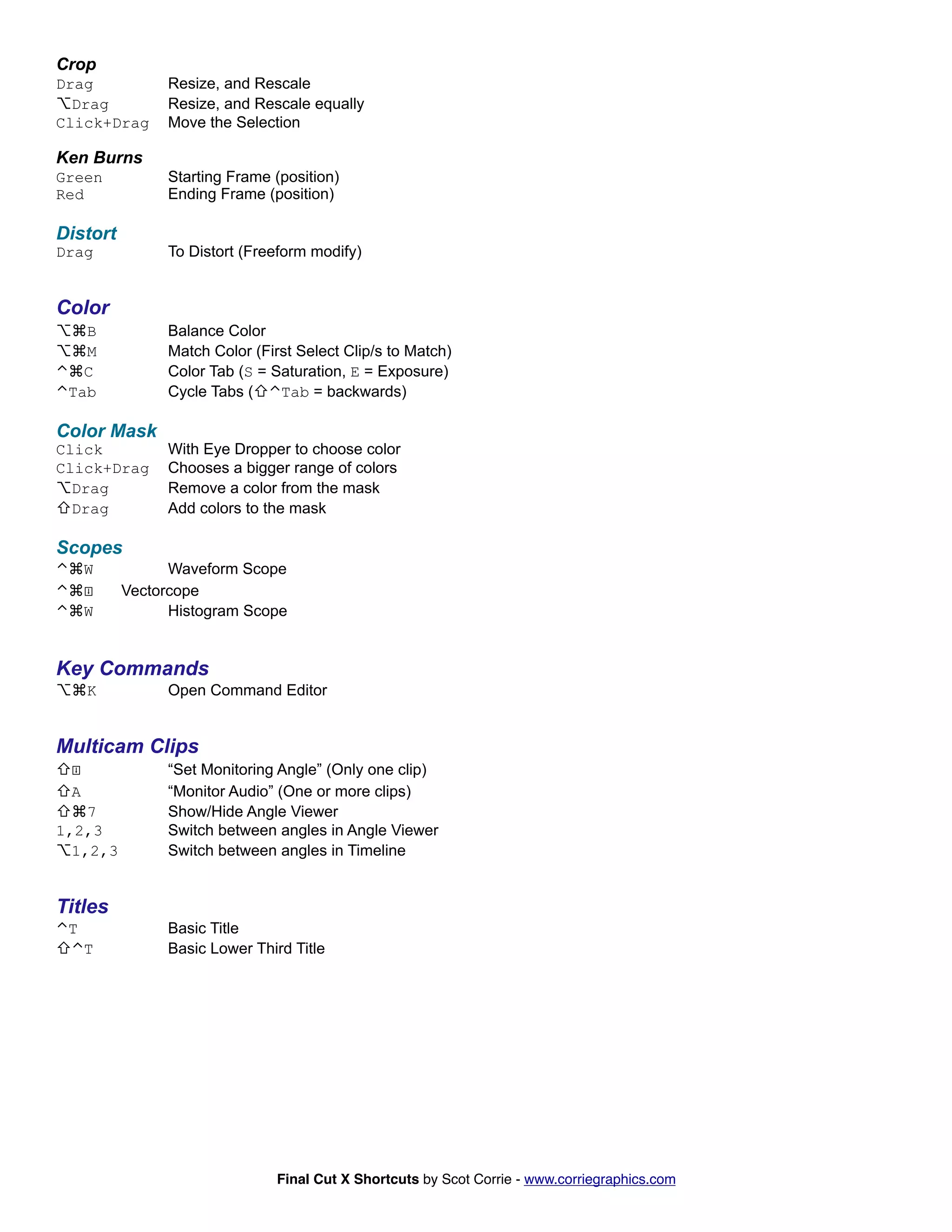 Finale Command Chart Final Cut X Shortcuts | PDF