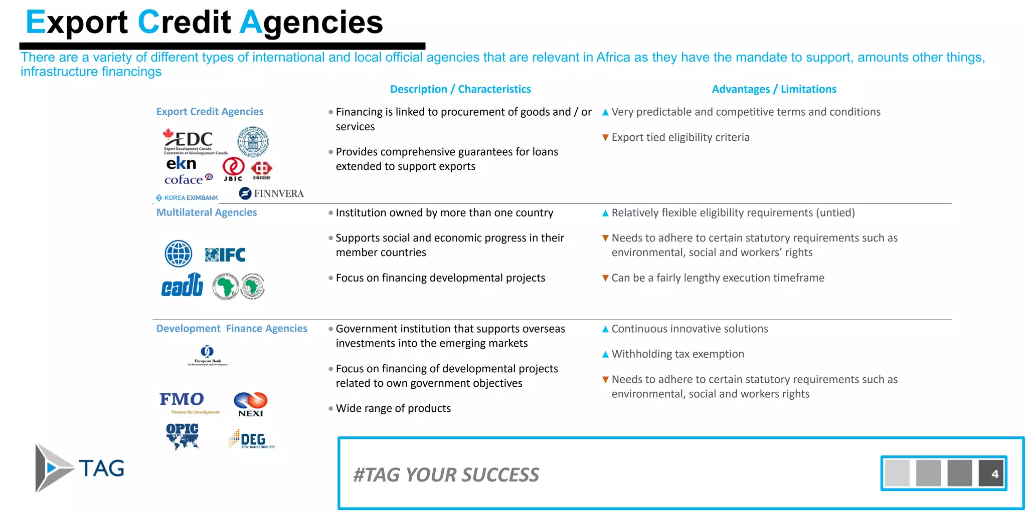 Description / Characteristics Advantages / Limitations
Export Credit Agencies • Financing is linked to procurement of goods and / or
services
• Provides comprehensive guarantees for loans
extended to support exports
▲Very predictable and competitive terms and conditions
▼Export tied eligibility criteria
Multilateral Agencies • Institution owned by more than one country
• Supports social and economic progress in their
member countries
• Focus on financing developmental projects
▲Relatively flexible eligibility requirements (untied)
▼Needs to adhere to certain statutory requirements such as
environmental, social and workers’ rights
▼Can be a fairly lengthy execution timeframe
Development Finance Agencies • Government institution that supports overseas
investments into the emerging markets
• Focus on financing of developmental projects
related to own government objectives
• Wide range of products
▲Continuous innovative solutions
▲Withholding tax exemption
▼Needs to adhere to certain statutory requirements such as
environmental, social and workers rights
There are a variety of different types of international and local official agencies that are relevant in Africa as they have the mandate to support, amounts other things,
infrastructure financings
Export Credit Agencies
#TAG YOUR SUCCESS 4
 