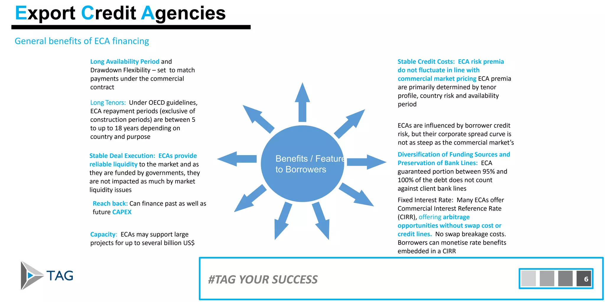 General benefits of ECA financing
Benefits / Features
to Borrowers
Capacity: ECAs may support large
projects for up to several billion US$
Stable Credit Costs: ECA risk premia
do not fluctuate in line with
commercial market pricing ECA premia
are primarily determined by tenor
profile, country risk and availability
period
ECAs are influenced by borrower credit
risk, but their corporate spread curve is
not as steep as the commercial market’s
Diversification of Funding Sources and
Preservation of Bank Lines: ECA
guaranteed portion between 95% and
100% of the debt does not count
against client bank lines
Fixed Interest Rate: Many ECAs offer
Commercial Interest Reference Rate
(CIRR), offering arbitrage
opportunities without swap cost or
credit lines. No swap breakage costs.
Borrowers can monetise rate benefits
embedded in a CIRR
Stable Deal Execution: ECAs provide
reliable liquidity to the market and as
they are funded by governments, they
are not impacted as much by market
liquidity issues
Long Tenors: Under OECD guidelines,
ECA repayment periods (exclusive of
construction periods) are between 5
to up to 18 years depending on
country and purpose
Long Availability Period and
Drawdown Flexibility – set to match
payments under the commercial
contract
Reach back: Can finance past as well as
future CAPEX
#TAG YOUR SUCCESS 6
Export Credit Agencies
 
