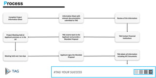 15#TAG YOUR SUCCESS 13
Process
Complete Project
Information Sheet
Information Sheet with
relevant documentation
submitted to TAG
Review of the Information
TAG Contact Financial
Institutions
TAG reverts back to the
Applicant and provide a
Mandate Proposal
Applicant signs the Mandate
Proposal
Meeting held over two days
Project Meeting held at
Applicant premises or in the
UK
TAG obtain all information
including KYC Documents
 
