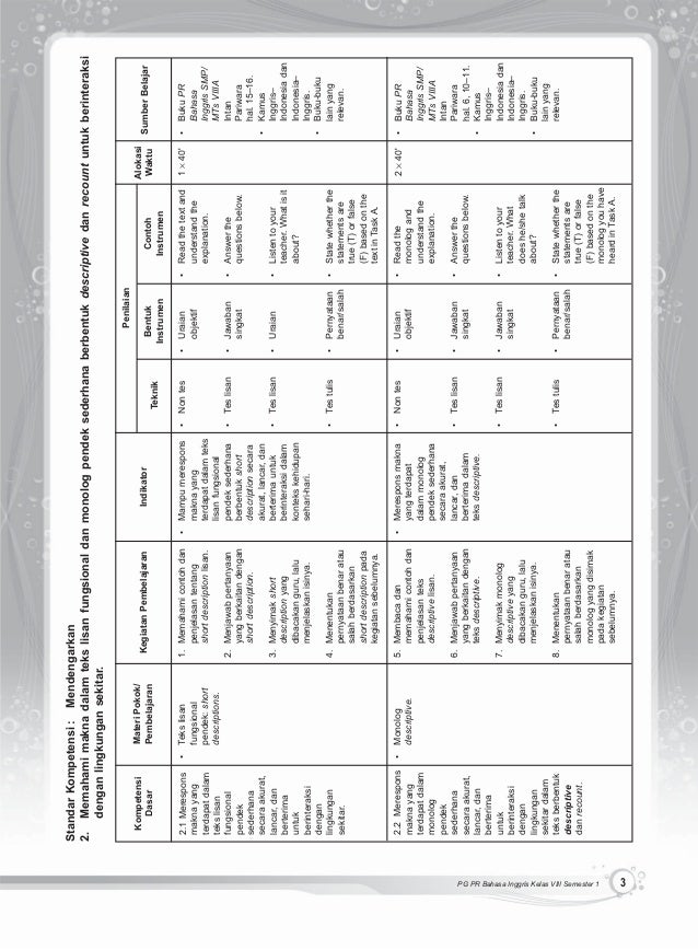 53532772 evaluasi-bahasa-inggris-kelas-viii-semester-1