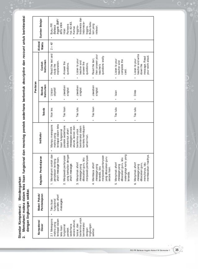 53532772 evaluasi-bahasa-inggris-kelas-viii-semester-1