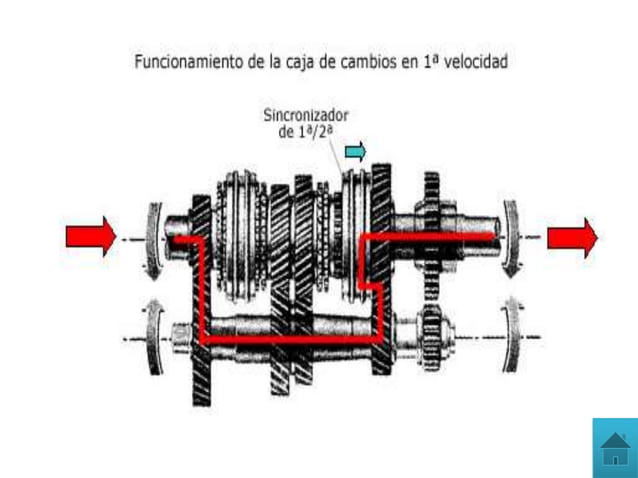 caja-de-cambios-mecanica[1]