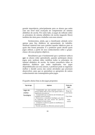 19
grande importância, principalmente para os alunos que estão
com um nível mais avançado de compreensão do sistema
alfabético de escrita. Por outro lado, os jogos de reflexão sobre
os princípios do sistema alfabético de escrita (segundo bloco)
também são úteis para o trabalho com esses alunos.
Esclarecemos, ainda, que a classificação adotada serve
apenas para fins didáticos de apresentação do trabalho.
Nenhum material tem usos restritos àqueles objetivos para os
quais eles foram pensados. É o professor quem decide quais
jogos utilizar, a partir de seus conhecimentos sobre o grupo-
classe e de seus próprios objetivos.
Ressaltamos que é fundamental que o professor saiba o
que os alunos estão aprendendo, quando participam desses
jogos, pois nenhum deles mobiliza todos os princípios do
sistema alfabético de escrita. Ao tomar consciência sobre os
objetivos didáticos que estão implicados nos jogos
disponibilizados aos seus alunos, o professor pode se organizar
melhor e decidir acerca das outras atividades que precisará
desenvolver, para que os aprendizes se apropriem de outros
conhecimentos não contemplados pelos jogos.
O quadro abaixo lista os dez jogos propostos:
Tipo de Jogo objetivos Títulos dos
jogos
Jogos de
análise
fonológica
- Compreender que, para aprender escrever, é
preciso refletir sobre os sons e não apenas sobre os
significados das palavras.
- Compreender que as palavras são formadas por
unidades sonoras menores.
- Desenvolver a consciência fonológica, por meio
da exploração dos sons iniciais das palavras
(aliteração) ou finais (rimas).
- Comparar as palavras quanto às semelhanças e
diferenças sonoras.
- Perceber que palavras diferentes possuem partes
Bingo dos
sons iniciais
Caça rimas
Dado
sonoro
 