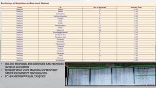 • 182-200 MOFUSSIL BUS SERVICES ARE PROVIDED
OVER 23 LOCATION .
• TOURIST WHO VISIT MADURAI OFTEN VISIT
OTHER PROMINENT PILGRIMAGES.
• EG:-RAMEWSHWARAM,TANJORE.
 