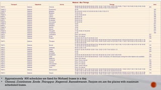 • Approximately 900 schedules are fixed for Mofussil buses in a day.
• Chennai ,Coimbatore ,Erode ,Thiruppur ,Nagercoil ,Rameshwaram ,Tanjore etc.are the places with maximum
scheduled buses.
 