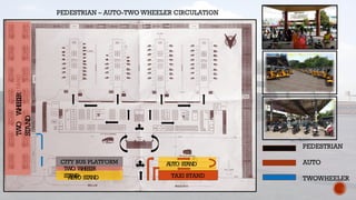 PEDESTRIAN – AUTO-TWO WHEELER CIRCULATION
TAXI STAND
AUTO STAND
TW
O W
H
E
E
L
E
R
STAND
AUTO STAND
CITY BUS PLATFORM
TW
O
W
H
E
E
L
E
R
STAND
PEDESTRIAN
AUTO
TWOWHEELER
 