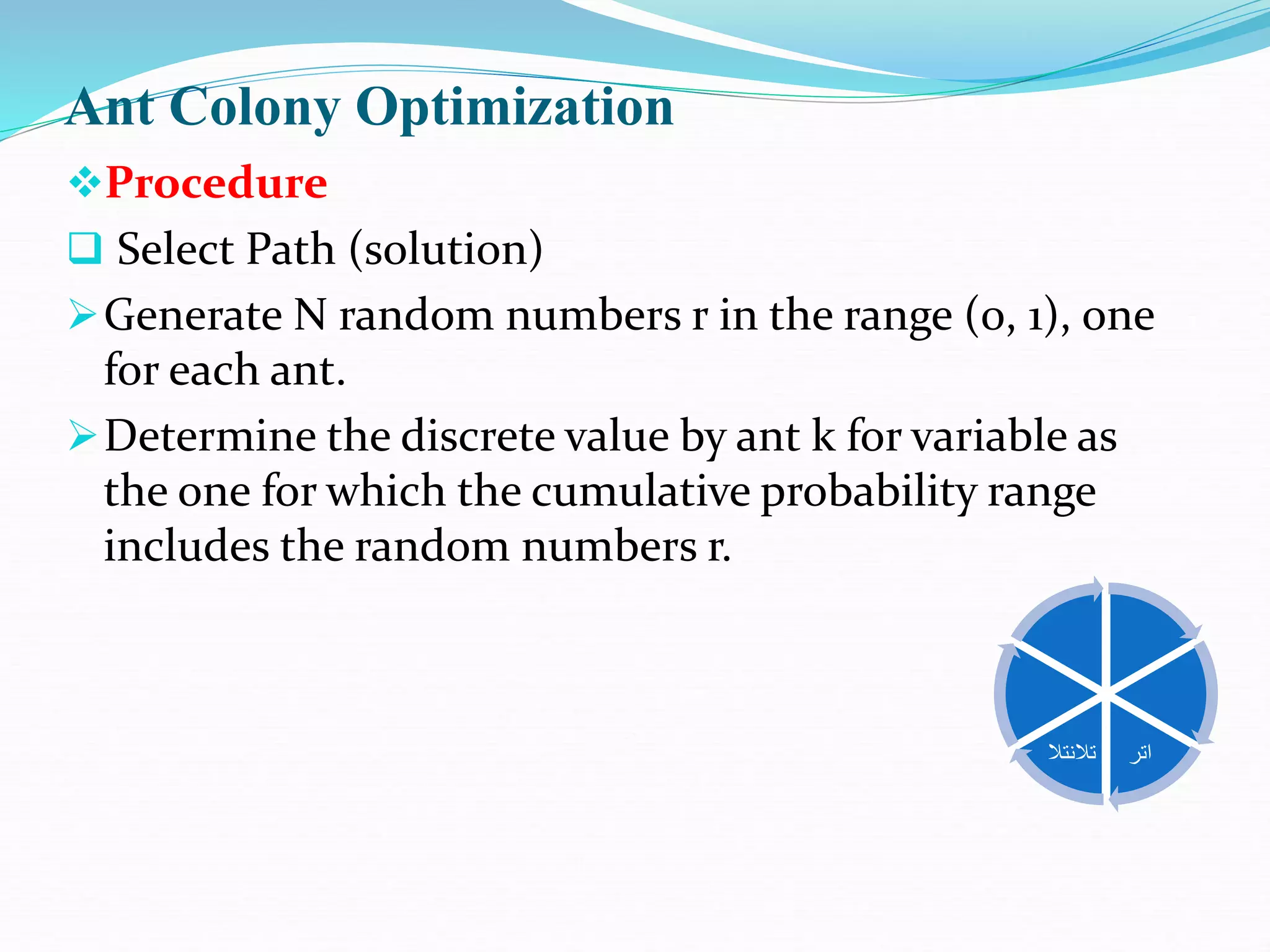Ant Colony Optimization
Procedure
 Select Path (solution)
Generate N random numbers r in the range (0, 1), one
for each ant.
Determine the discrete value by ant k for variable as
the one for which the cumulative probability range
includes the random numbers r.
‫اتر‬
‫تالنت‬
‫ال‬
 