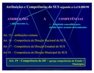 Atribuições e Competências do SUS segundo a Lei 8.080/90


   ATRIBUIÇÕES                  X           COMPETÊNCIAS
     = algo inerente à...           = faculdade concedida para
                                    decidir sobre assunto determinados


Art. 15 ± atribuições comuns
Art. 16 ± Competência da Direção Nacional do SUS
Art. 17 ± Competência da Direção Estadual do SUS
Art 18 ± Competência da Direção Municipal do SUS

    Art. 19 ± Competência do DF ± agrega competências de Estado +
                                                        Municípios
 