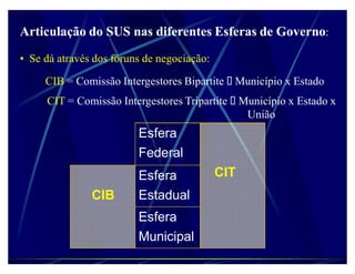 Articulação do SUS nas diferentes Esferas de Governo:
‡ Se dá através dos fóruns de negociação:

     CIB = Comissão Intergestores Bipartite Município x Estado
     CIT = Comissão Intergestores Tripartite Município x Estado x
                                              União
                         Esfera
                         Federal
                         Esfera             CIT
               CIB       Estadual
                         Esfera
                         Municipal
 